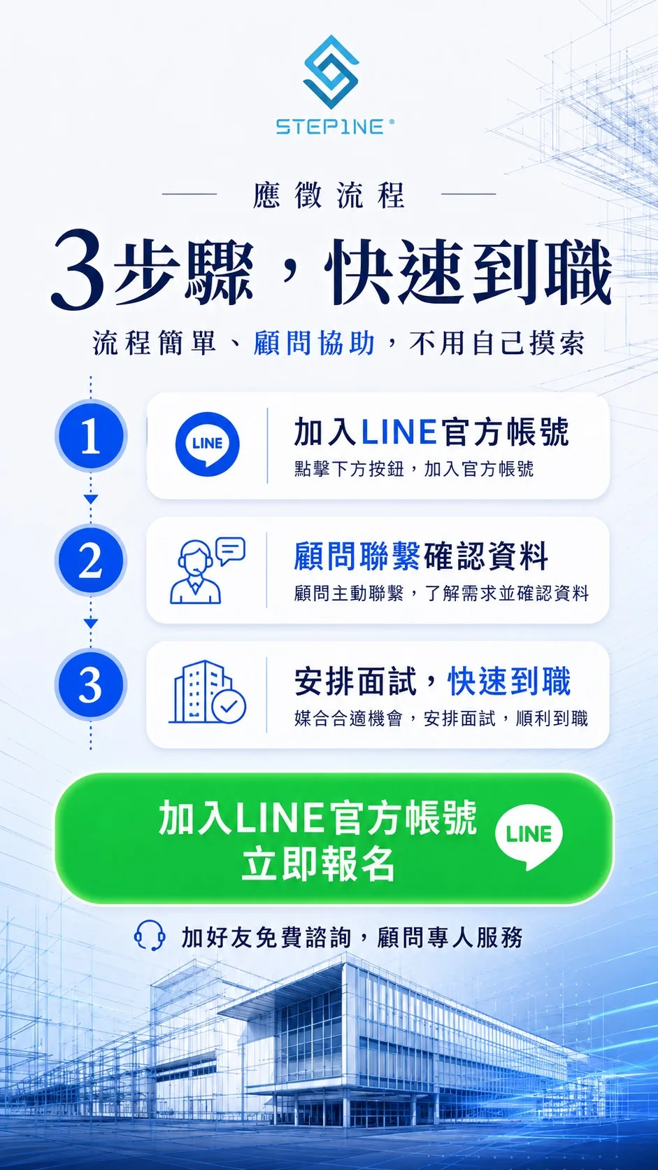應徵流程3步驟，快速到職